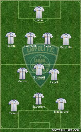 Empoli Formation 2015