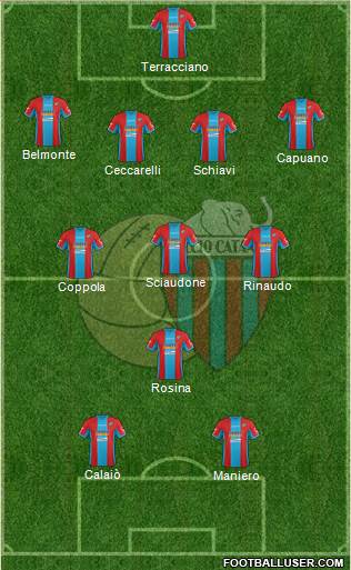 Catania Formation 2015