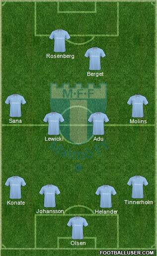 Malmö FF Formation 2015