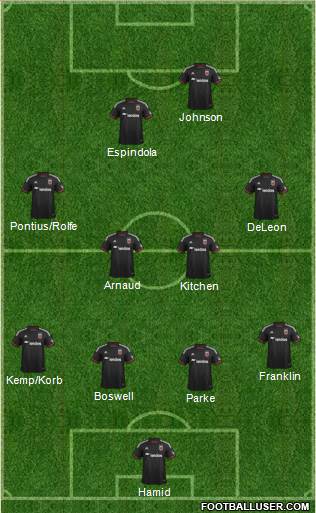 D.C. United Formation 2015