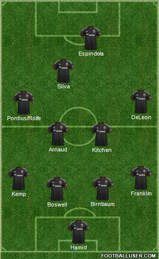 D.C. United Formation 2015