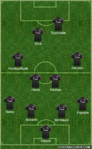 D.C. United Formation 2015