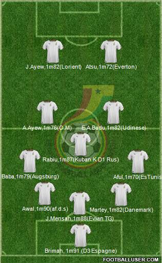 Ghana Formation 2015