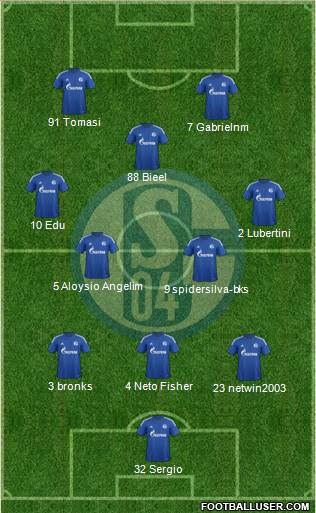 FC Schalke 04 Formation 2015