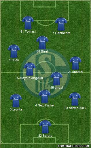 FC Schalke 04 Formation 2015