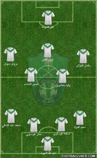 Al-Ahli (KSA) Formation 2015