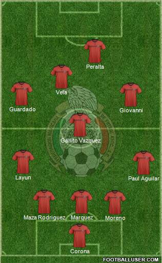 Mexico Formation 2015