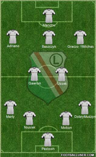 Legia Warszawa Formation 2015