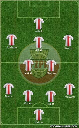 Poland Formation 2015