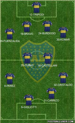 Boca Juniors Formation 2015