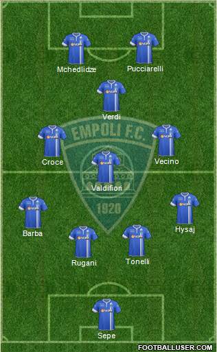 Empoli Formation 2015