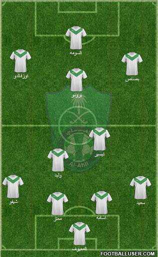 Al-Ahli (KSA) Formation 2015