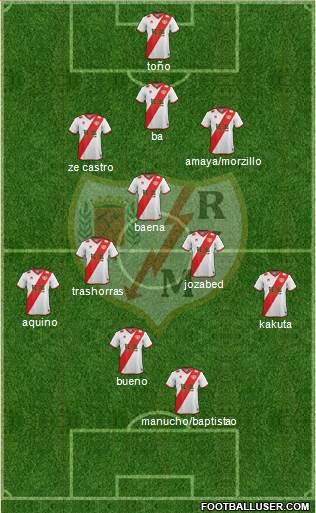 Rayo Vallecano de Madrid S.A.D. Formation 2015