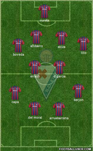 S.D. Eibar S.A.D. Formation 2015