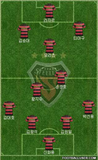 Pohang Steelers Formation 2015