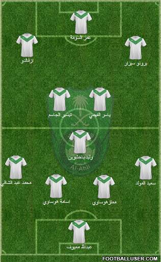 Al-Ahli (KSA) Formation 2015