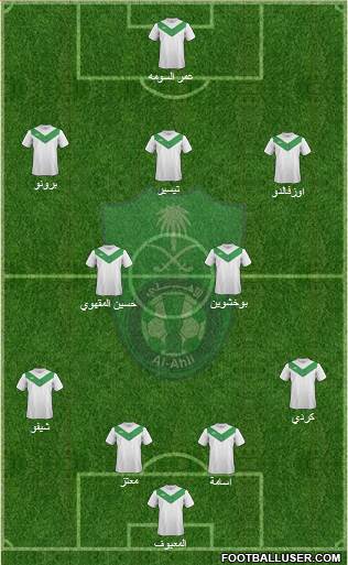 Al-Ahli (KSA) Formation 2015