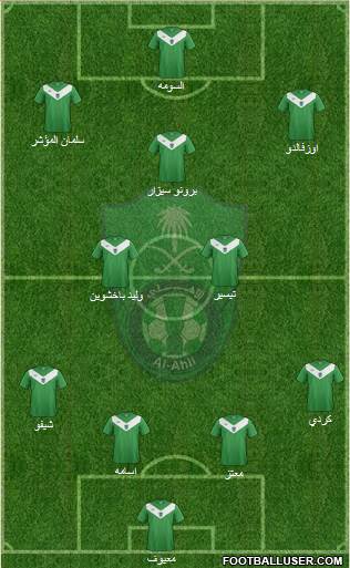 Al-Ahli (KSA) Formation 2015