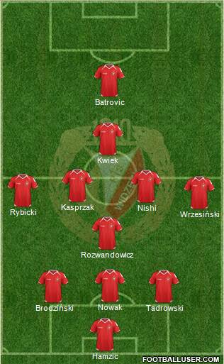 Widzew Lodz Formation 2015