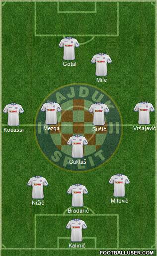 HNK Hajduk Formation 2015