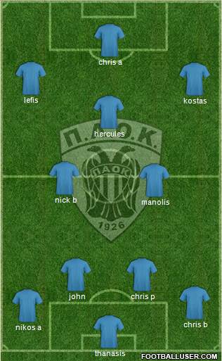 AS PAOK Salonika Formation 2015