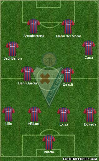 S.D. Eibar S.A.D. Formation 2015