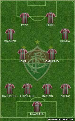 Fluminense FC Formation 2015