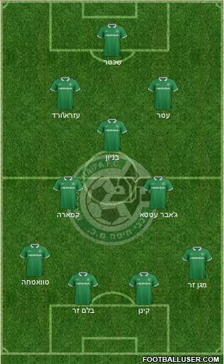 Maccabi Haifa Formation 2015