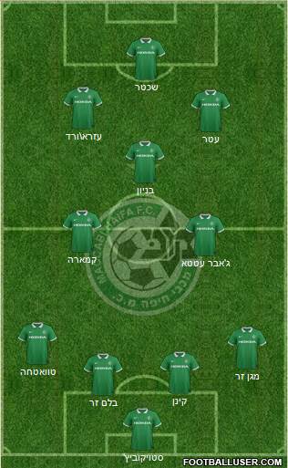 Maccabi Haifa Formation 2015