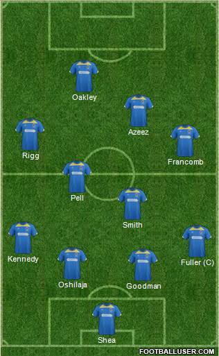 AFC Wimbledon Formation 2015