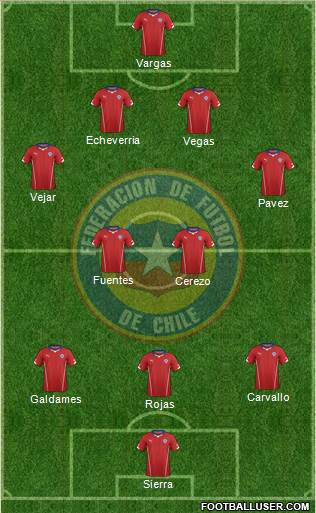 Chile Formation 2015