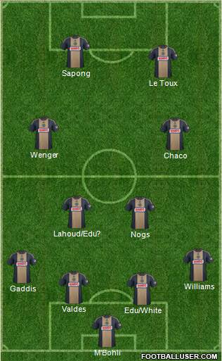 Philadelphia Union Formation 2015