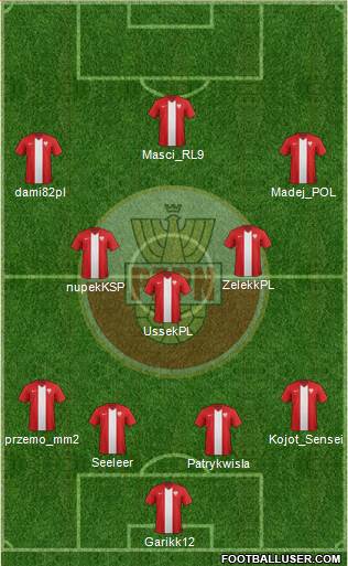 Poland Formation 2015