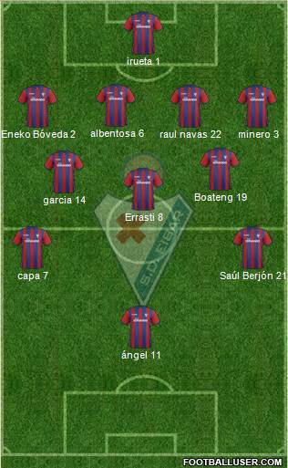 S.D. Eibar S.A.D. Formation 2015