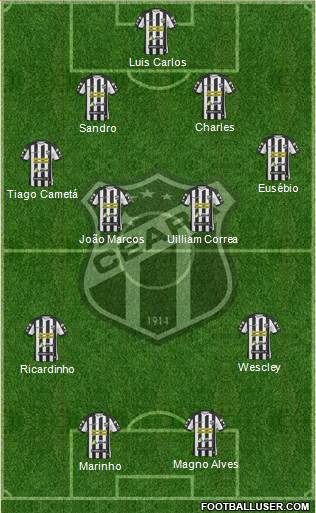 Ceará SC Formation 2015