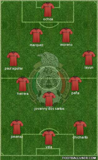 Mexico Formation 2015