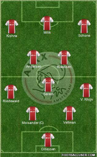 AFC Ajax Formation 2015