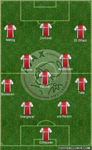 AFC Ajax Formation 2015