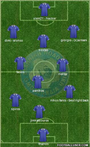 Greece Formation 2015