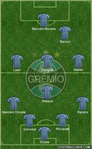 Grêmio FBPA Formation 2015