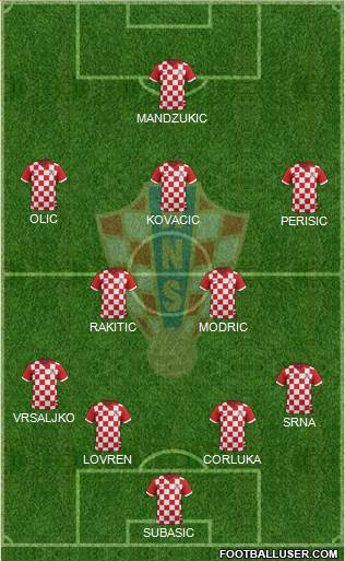 Croatia Formation 2015