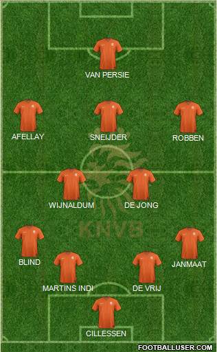 Holland Formation 2015