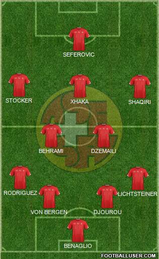 Switzerland Formation 2015