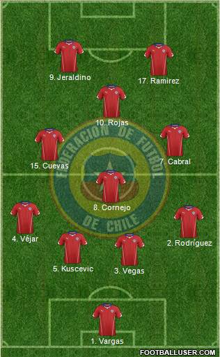 Chile Formation 2015