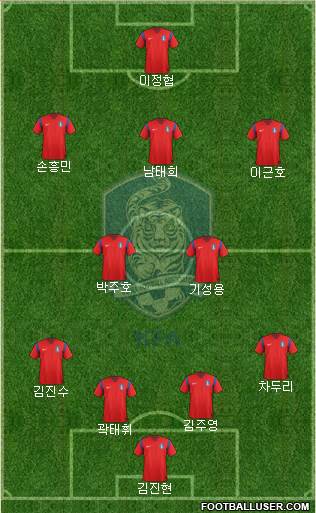 South Korea Formation 2015