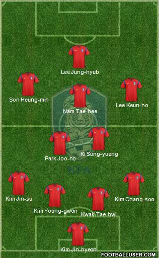 South Korea Formation 2015