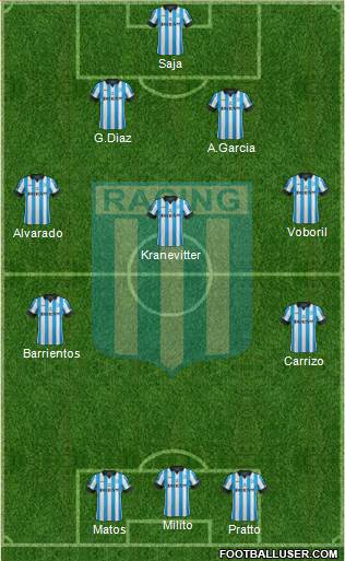 Racing Club Formation 2015