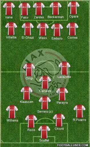 AFC Ajax Formation 2015