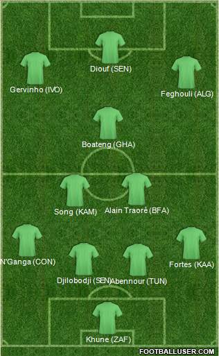 Norwich City Formation 2015