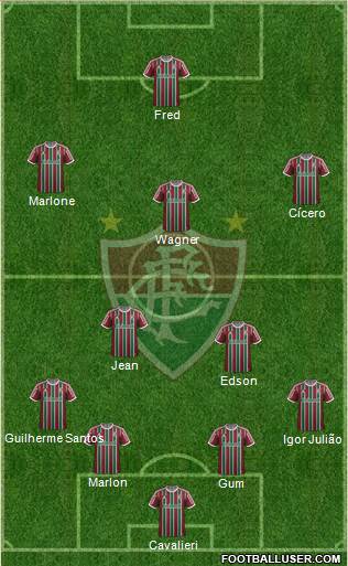 Fluminense FC Formation 2015